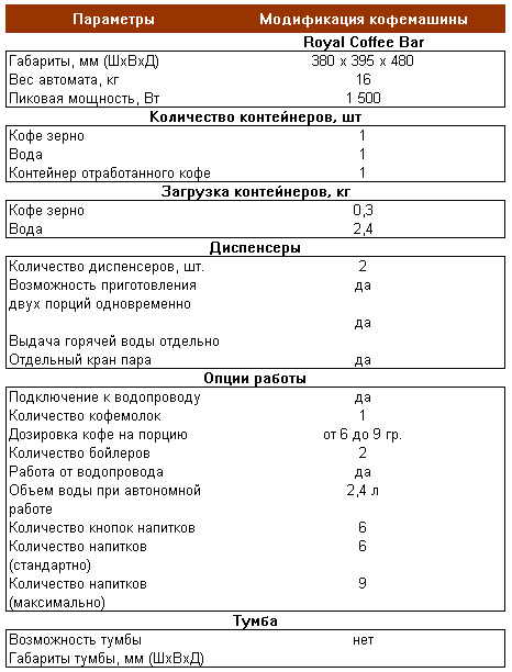 Streptoquin    -  2